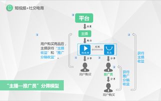 莞云短视频社交电商分享 专注于短视频社交电商导购,美逛获1亿元a轮融资