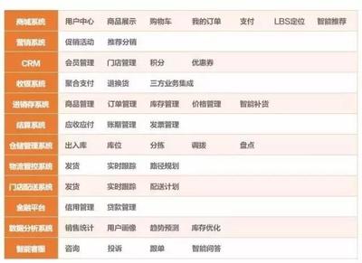 满足消费者个性化需求不容易!一文读懂消费升级背后供应链传导路径