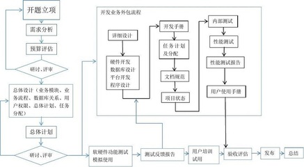 微信公众号购物商城H5页面定制开发全攻略 从设计制作到成品源码