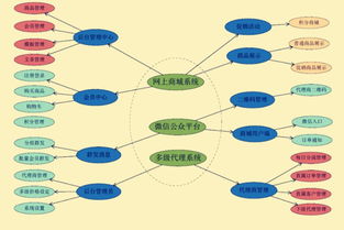 购物商城定制开发 返利系统与直销软件的全面解决方案
