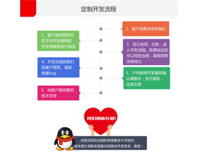 原生App定制开发 从生鲜配送到社交聊天的综合性商城系统